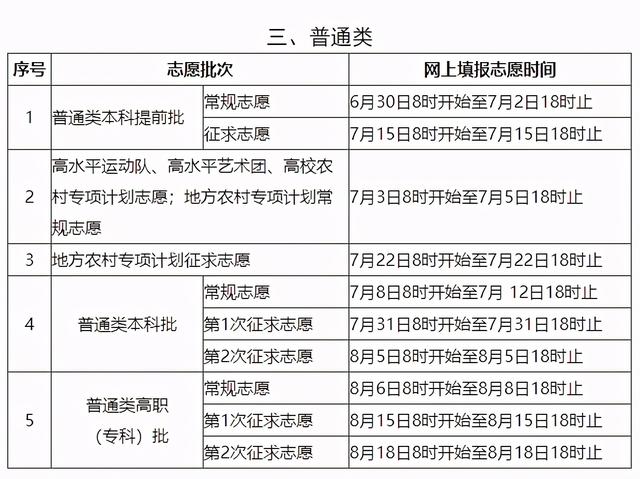 2021年高考志愿填报时间，江西2021年高考志愿填报时间及录取批次公布（多省市2021高考志愿填报时间出炉）