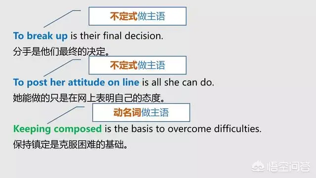 英语表语，教你分清英语中的主语、谓语、宾语、定语、状语、补语和表语
