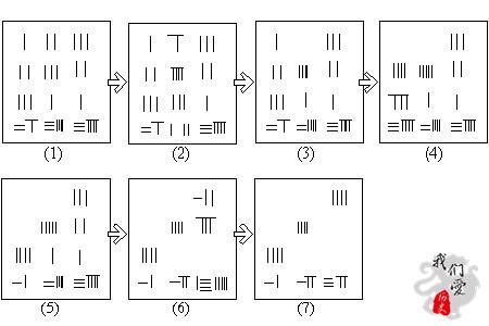 天元术是哪个数学家发明的，天元术是近代数学家谁发明的（我们祖先那些领先世界的数学成就）
