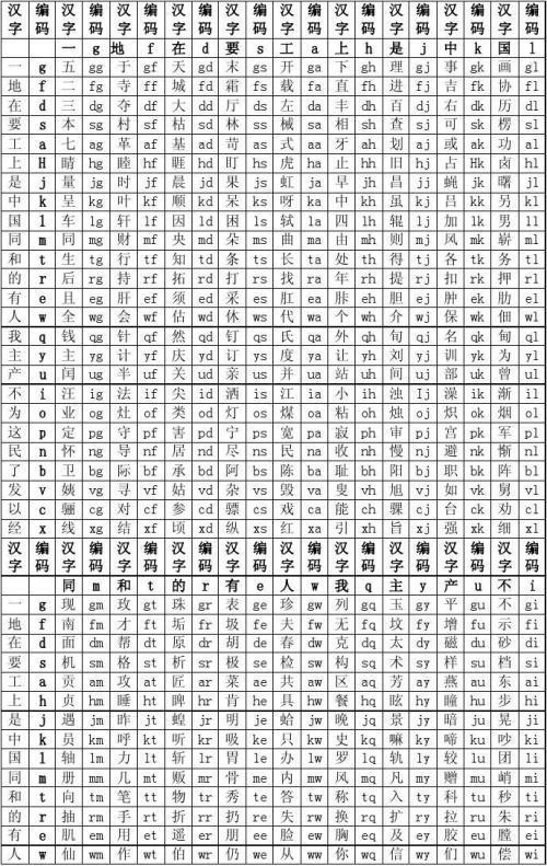 套字五笔怎么打，凼字五笔怎么打（五笔输入法教程）