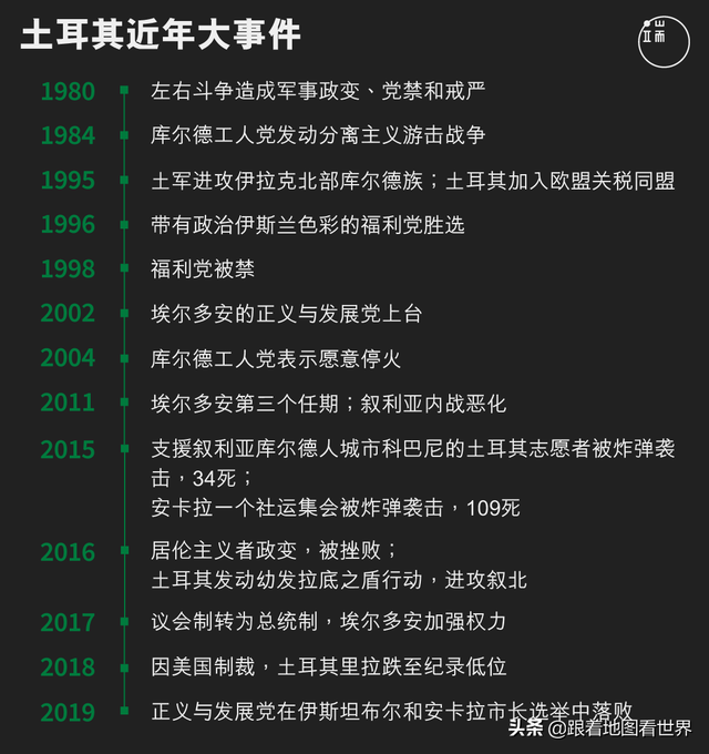 土耳其奥斯曼帝国，土耳其奥斯曼帝国第一个都城（为什么土耳其对奥斯曼帝国念念不忘）