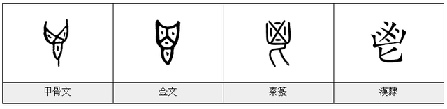 鬯薹鼍什么意思，鬯薹鼍怎么读（鬯——《汉字的字元·草木植物》）