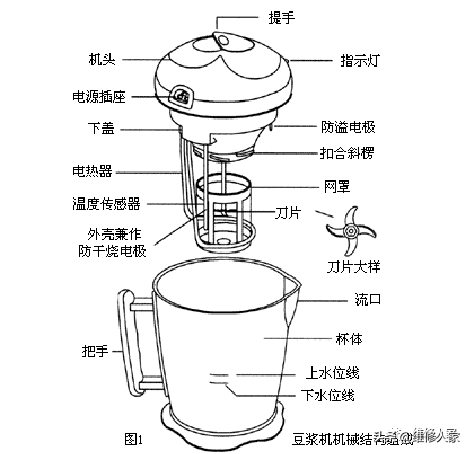 九陽豆漿機維修,九陽豆漿機維修點附近(豆漿機的常見故障檢修)