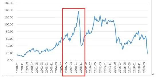 含金的成语有哪些，含金的成语有哪些词语（中美博弈，已经是石油和锂电了）