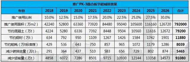 预制叠合板规范，目前国内最为流行的叠合板预制底板是（《钢管桁架预应力混凝土叠合板技术规程》发布）