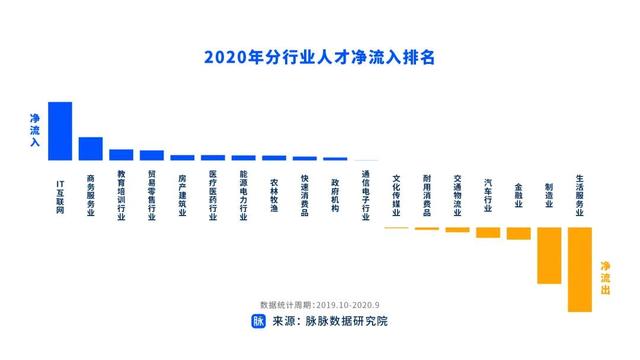 互联网高薪职业有哪些，互联网高薪行业（2021热门互联网岗位）