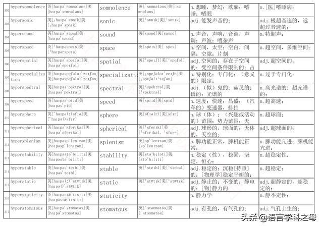 国民homo什么意思，homolive什么梗（总结了367个以hyper、240个以hypo前缀、106个以homo前缀的单词）