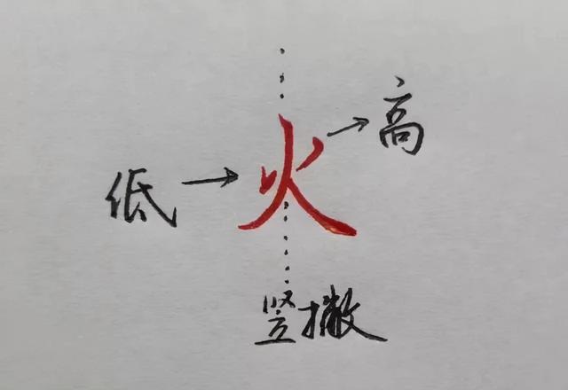 讲解细致易懂练字技巧轻松掌握，轻松掌握间架结构