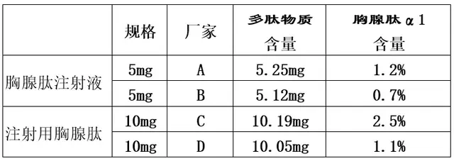 小分子肽的功效与作用，喝肽能提高性功能吗（胸腺肽、胸腺五肽、胸腺法新之间的区别）