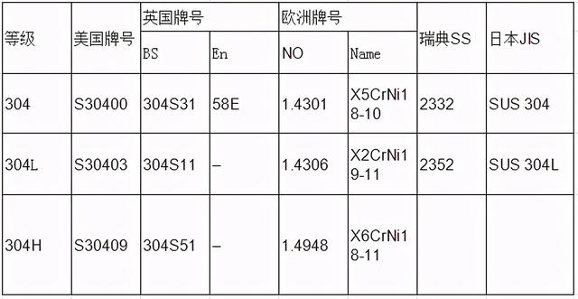 哪种304不锈钢更好一些，SUS304不锈钢与SS304