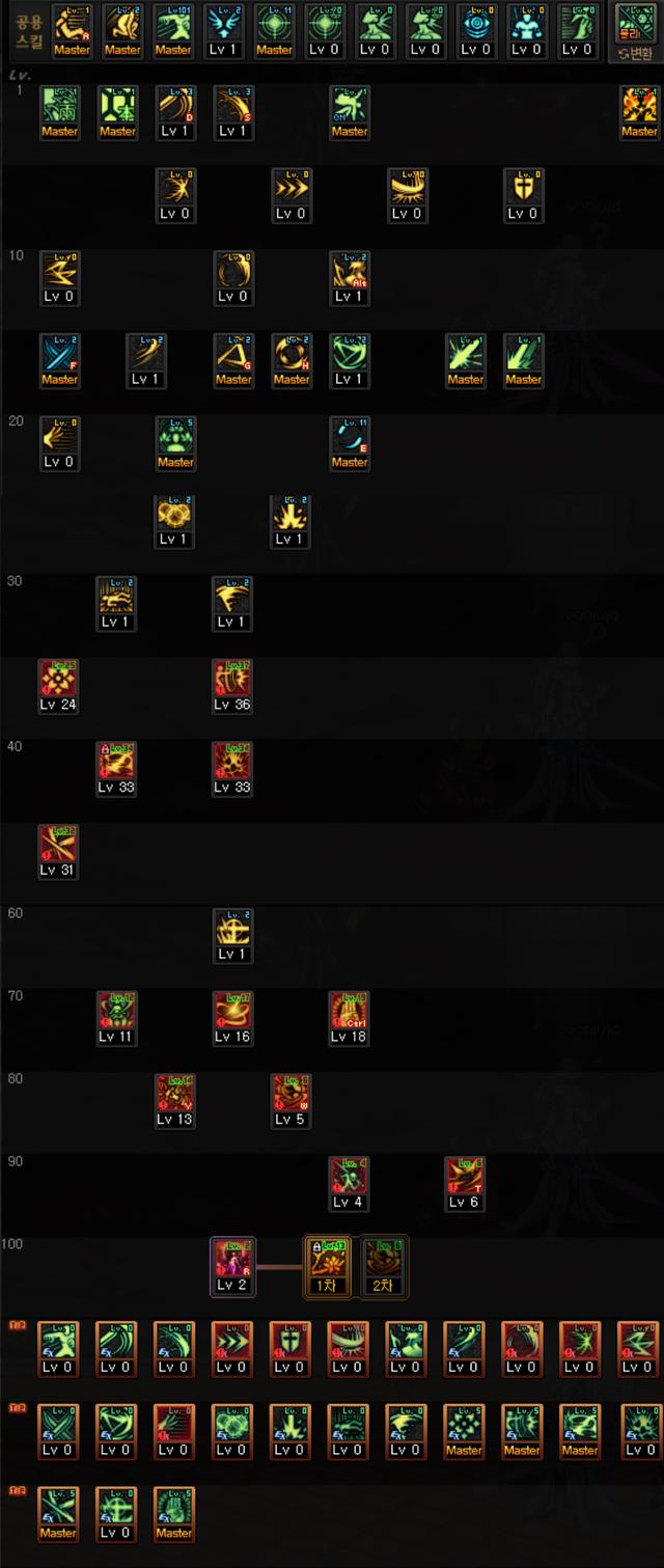 dnf剑帝95防具选择，dnf剑皇95版本防具选择（详解剑帝100级版本装备选择和技能加点）