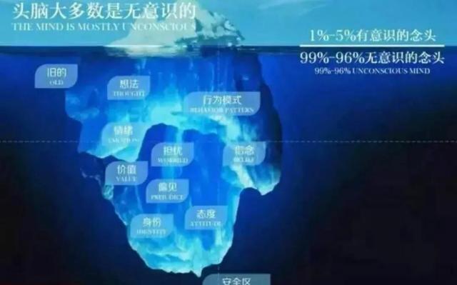 潜意识是什么意思，潜意识是什么意思百度百科（潜意识到底是个什么东西）