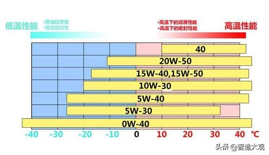 工程机械专用柴油机油 智造问答｜工程机械柴油发动机冬季怎么选择机油才合适