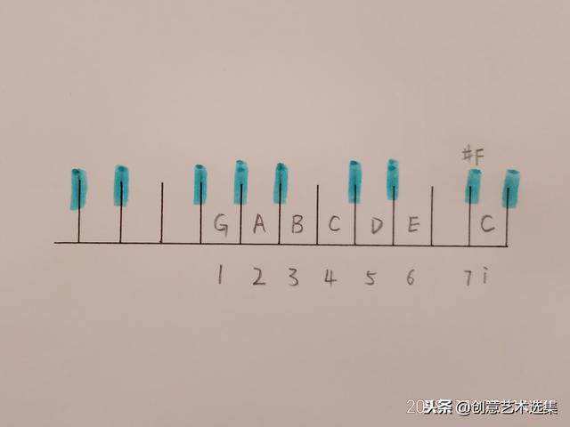 什么是g大调，大调音阶的构造