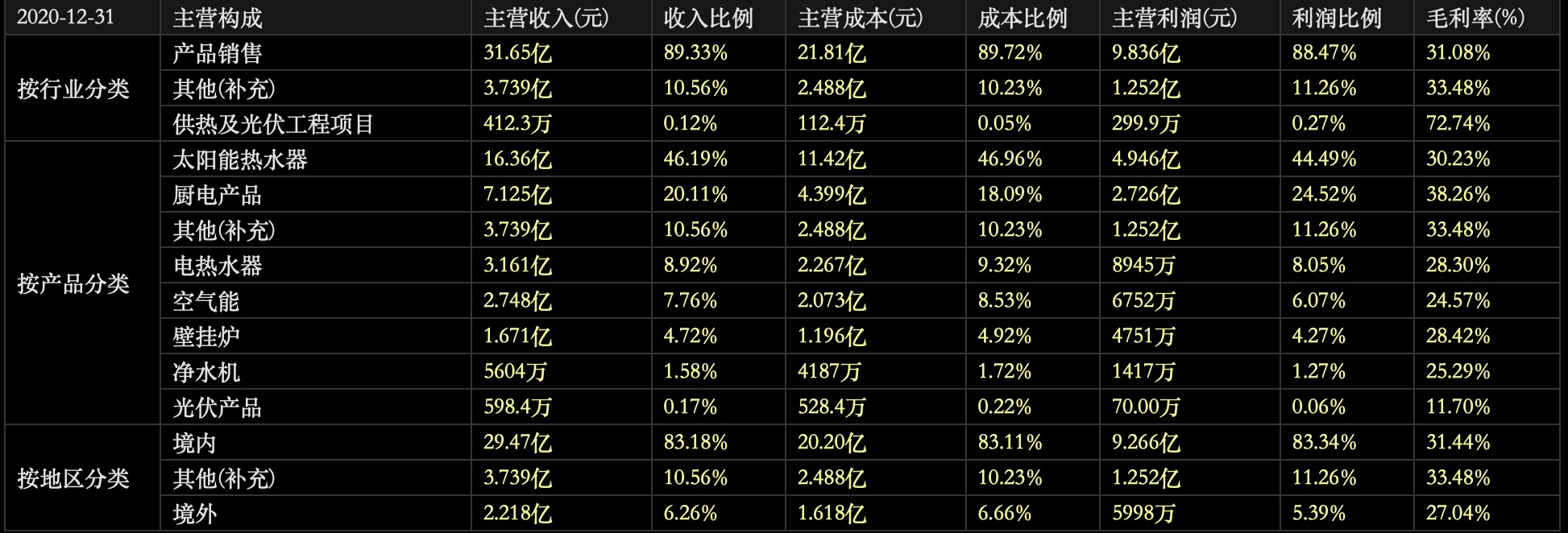 日出东方太阳能（拥有多项国家专利技术的日出东方）