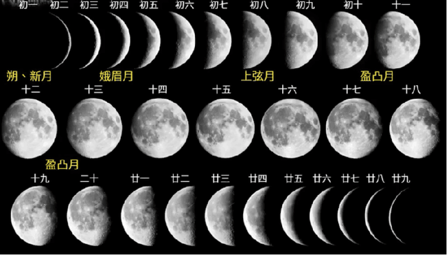 月亮一个月的变化图片图片