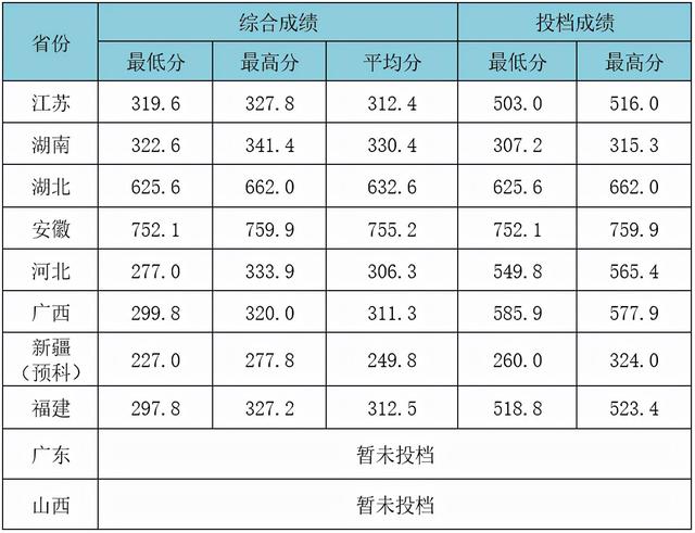 武汉工程大学怎么样，武汉工程大学是一本还是二本（武汉工程大学是211吗）