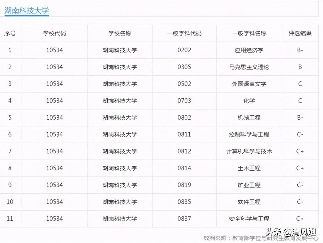 湖南科技大学会计专硕分数线（高考）