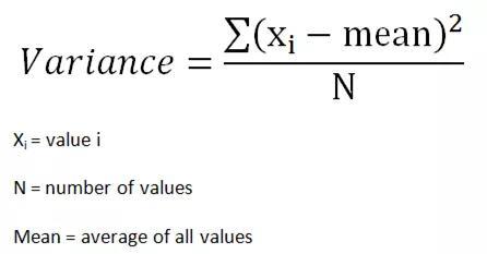 总体和样本（数据科学家必须掌握的10个统计学概念）