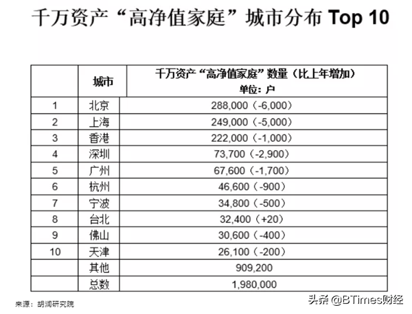 中产家庭的标准是什么，中国中产家庭的标准是什么（2019年中产家庭标准）