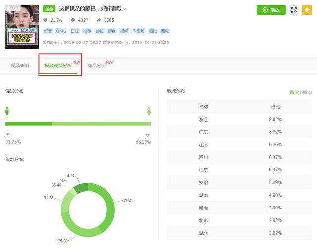 直播带货产品怎么排序好，直播带货产品怎么排序好呢？