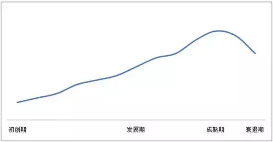 用户运营怎么做（用户运营的6大模型解析）