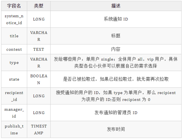 b站关注自动回复怎么设置（聊聊站内消息系统的设计）