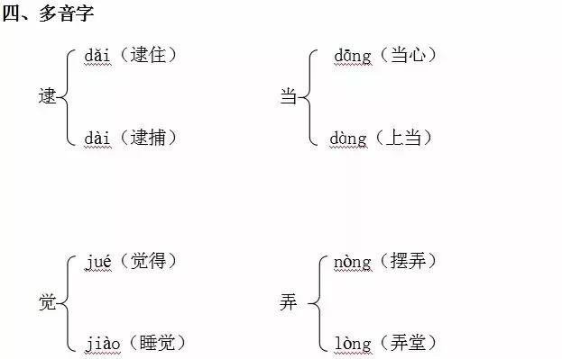 生机的近义词是什么，生机的近义词是什么 标准答案（部编版二年级语文下册《语文园地八》单元知识点+图文解读）