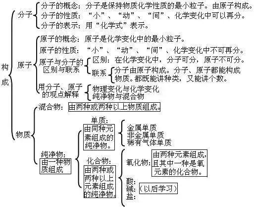 水银的化学式是，中考化学常考知识点汇总