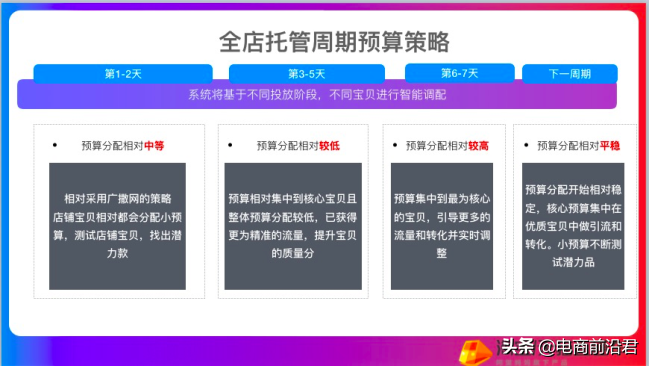 直通车托管(不花钱的招聘软件)