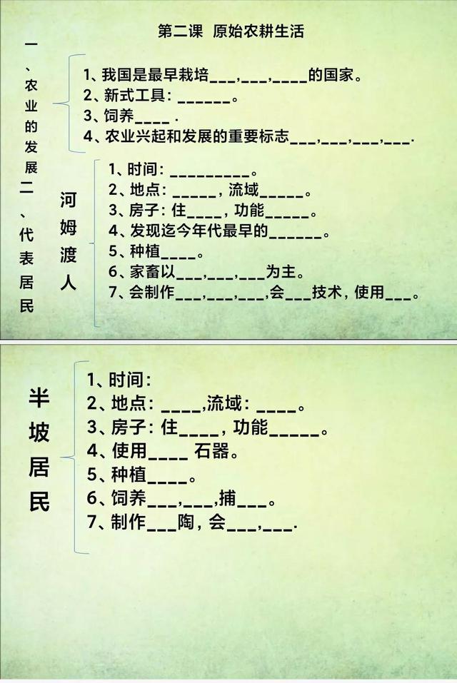 半坡原始居民，半坡原始居民为什么要建造这种房屋（部编七年级历史第二课原始农耕生活知识结构和练习）