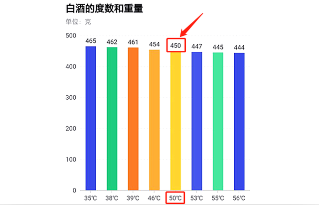 1克等于多少毫升ml换算，1克等于多少毫升油（分享一个白酒的冷知识）