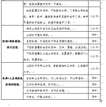 职场5s管理标准有哪些内容，办公室5S管理办法及检查标准（实操 拿过来就用）