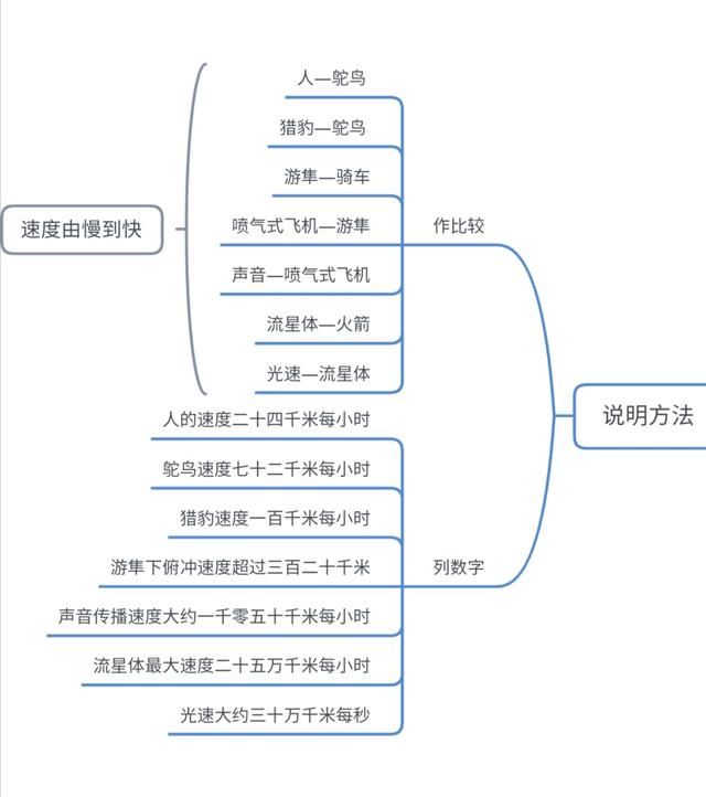 冀中平原指的是哪里，冀是哪个省的简称（小学语文五年级上册第二单元学习导图）