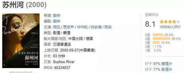 娄烨作品大全，娄烨的1部《苏州河》