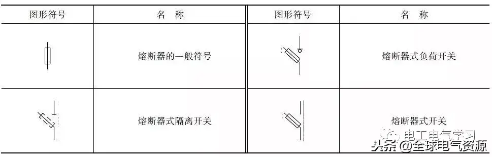 电气基本图例，这么全的电气电路的图形符号