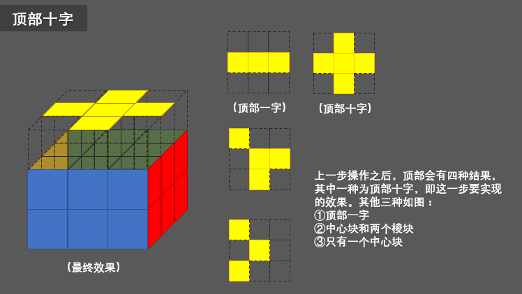 魔方还原最简单的方法（附详细图文解说)）