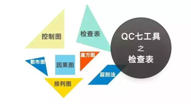 fmea是什么意思，fmea分析五步法（质量管理五大工具、七大手法知识点总结）