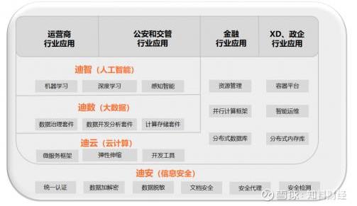 星网锐捷股票（全方位透视星网锐捷、天源迪科的投资价值）