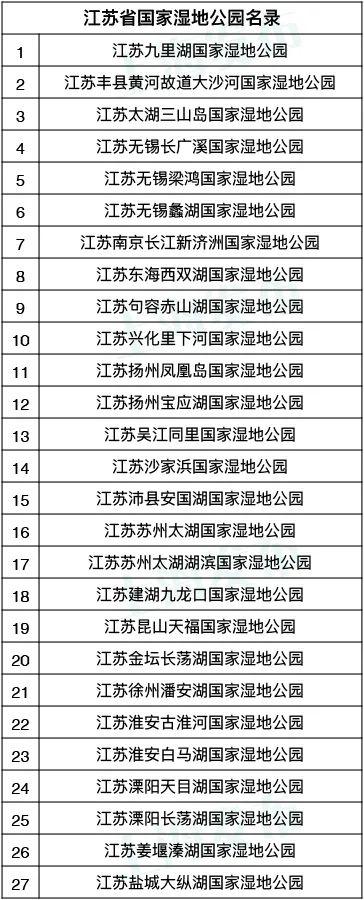 西沙湿地公园在哪，西沙湿地公园在哪个位置（崇明西沙、苏州太湖......长三角71个国家级湿地公园了解一下）