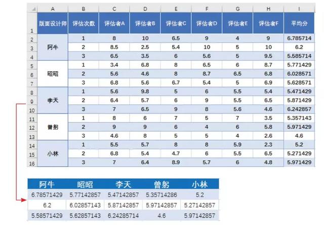 Excel 数据分析工具，Excel自带的数据分析工具有多强