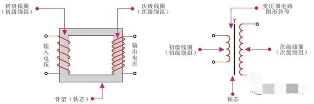 vac是什么意思，csgovac是什么意思（常用的4个电气知识，不妨看看）