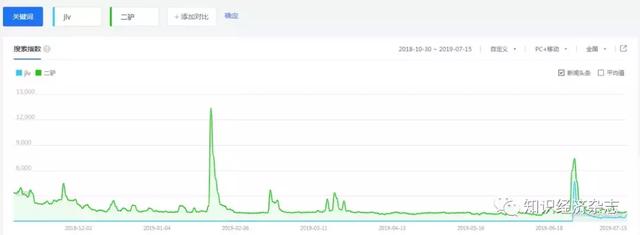 广东商红信息技术有限公司，叶郁青到底是什么人（观察│“二驴”野生网红与新兴企业家）