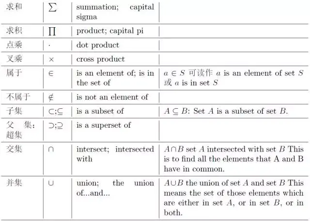 扫描图片怎么转换成pdf，如何将扫描的图片转换成PDF文件（常用数学运算和符号的英文读法）