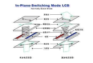 uled和oled的區(qū)別，uled電視是什么意思（AMOLED）