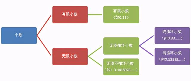 什么是循环小数,循环小数的写法有几种(循环小数第一节)