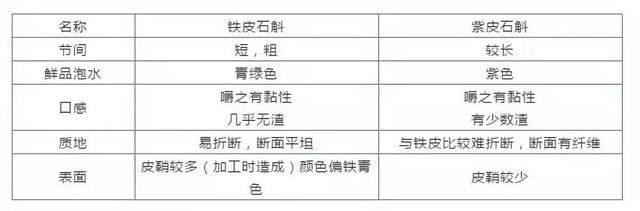 石斛茶的功效与作用有哪些，石斛的功效与作用起什么作用（增强免疫力）