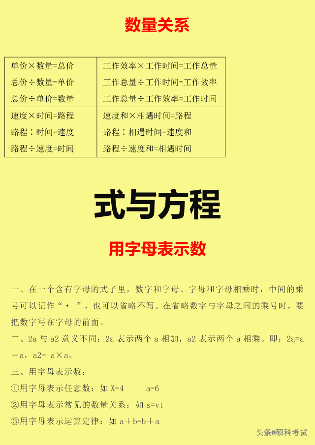 自然数都是整数对不对，整数和自然数的区别（<数的认识、运算、式与方程、图形等>）