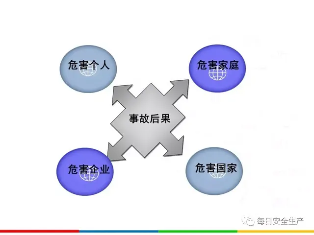 四不伤害的内容是什么，四不伤害是指什么（干货丨全员反“三违”）