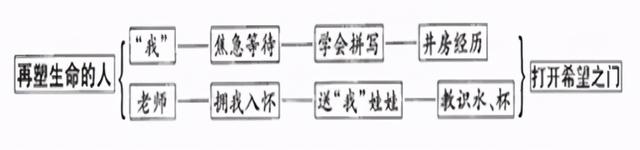 博学笃志的意思，切问近思,博学笃志的意思（七年级语文上册第三单元知识点总结）